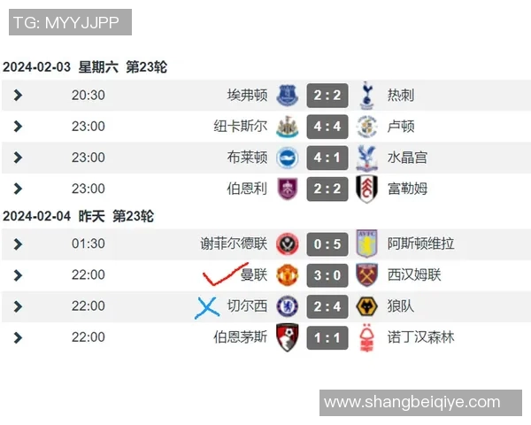 曼联主场力克狼队，强势升至英超积分榜第二位